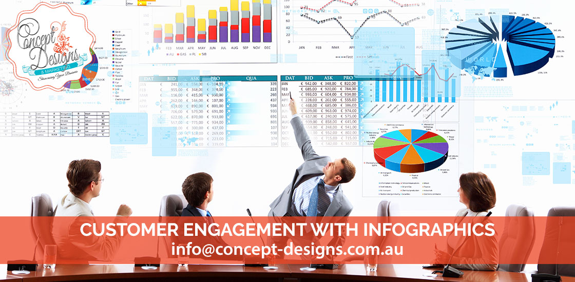 Customer engagement with Infographics