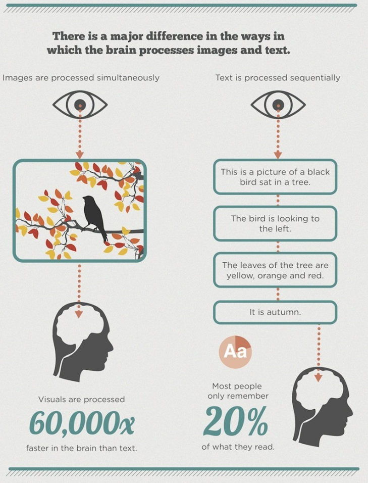 InfographicSample - Customer engagement with Infographics